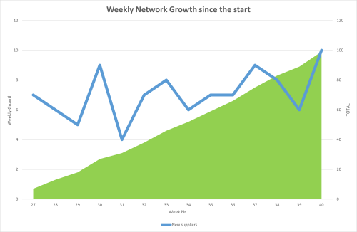 1760495116168-network-growth.png